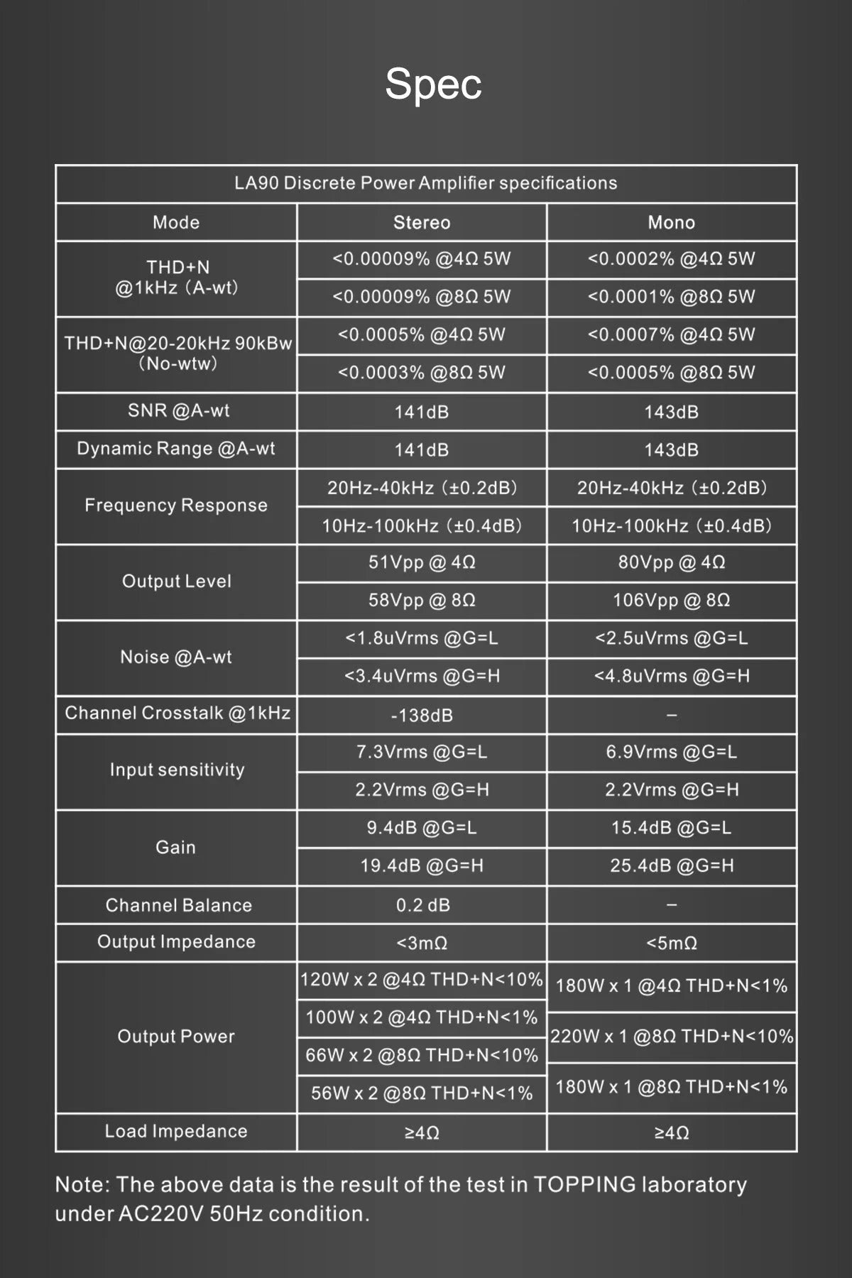 la90 specifications