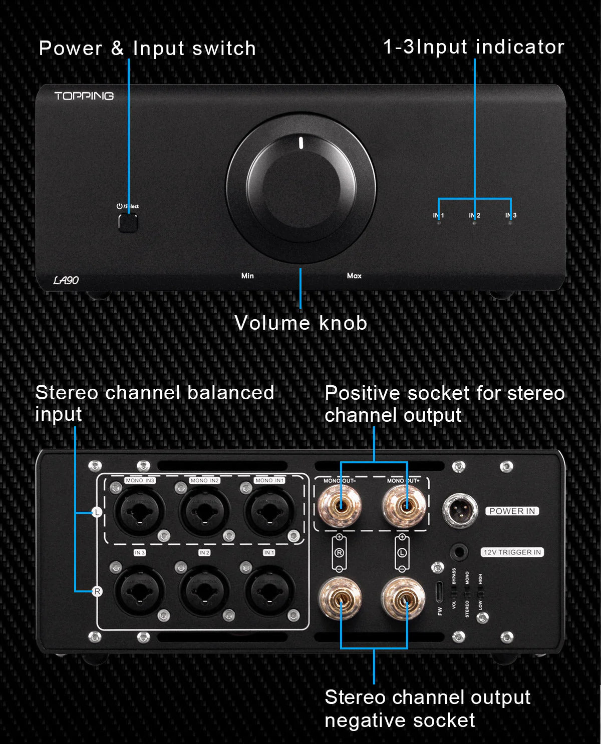 showing power and inputs on la90 rear panel