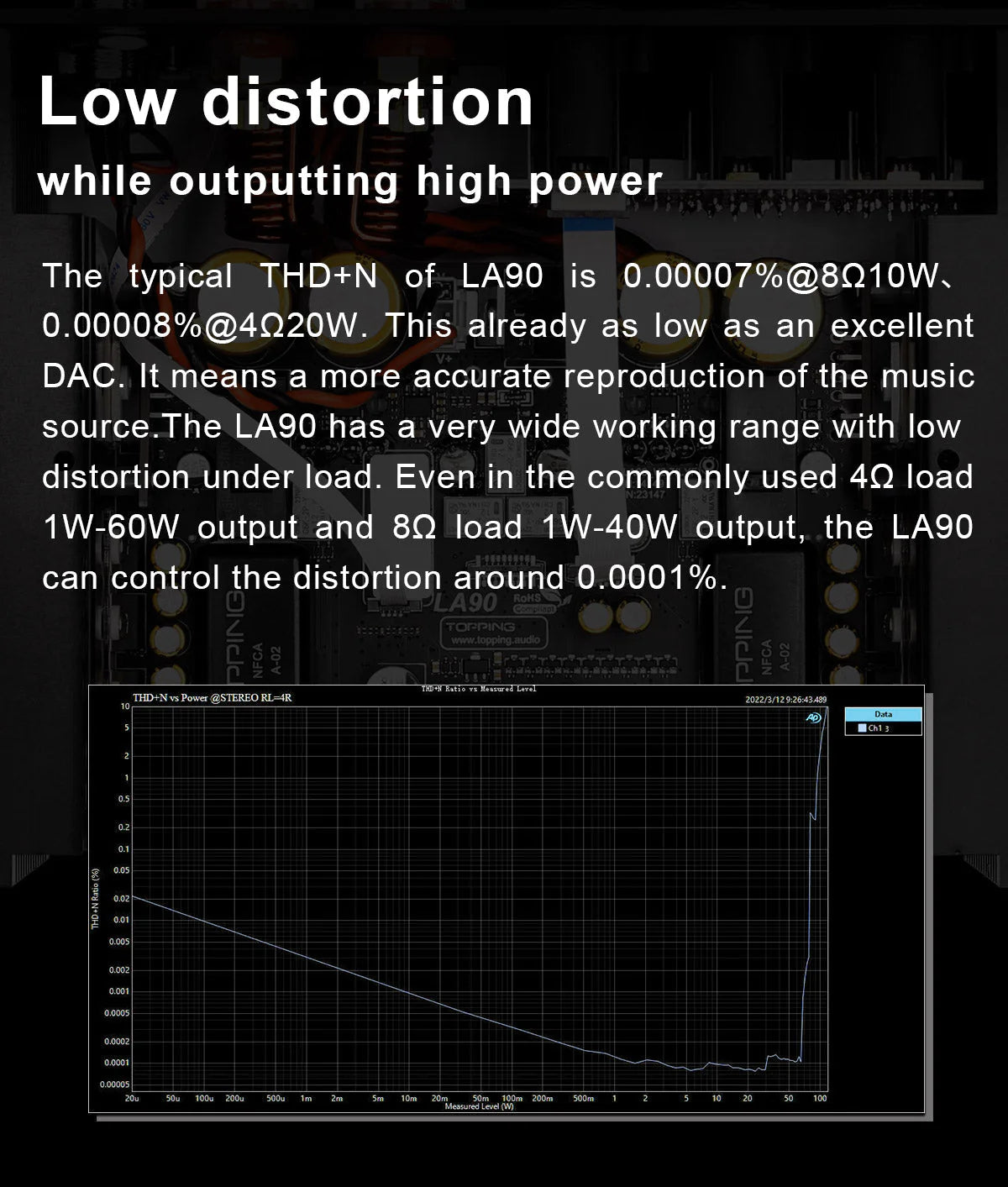 topping LA90 distortion figures