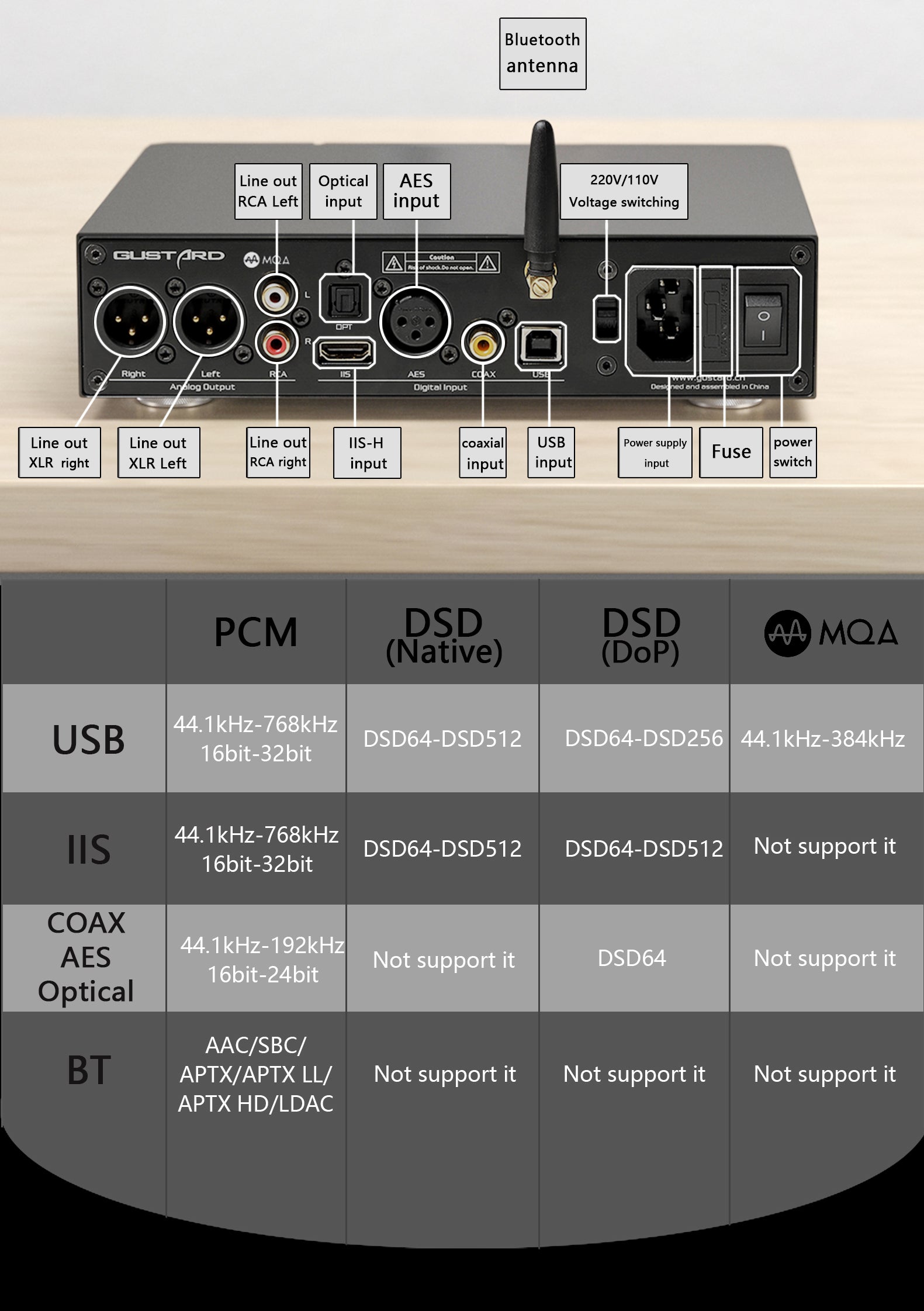 input specifications