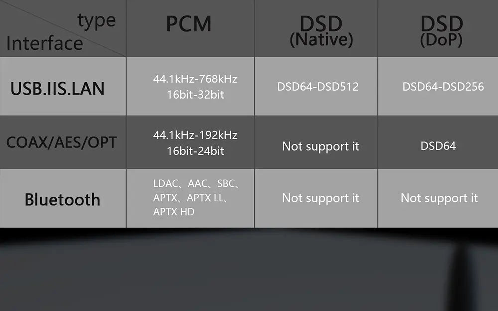 Gustard r26 sample rates for each input