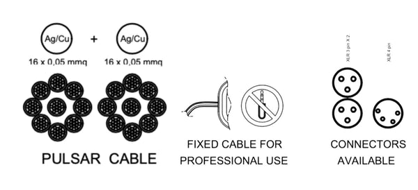 Spirit Torino Pulsar Cable breakdown