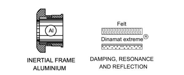 Dinamat driver coating