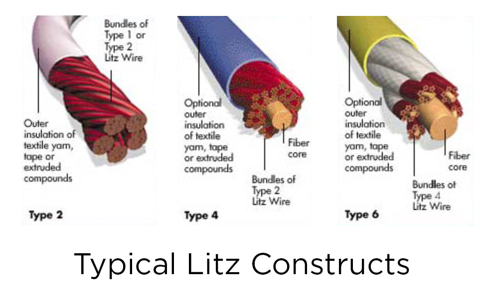 Litz wire type