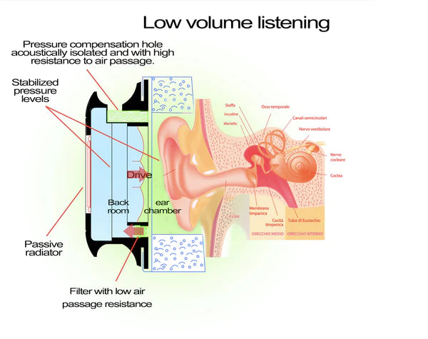 radiante low listening volume pressure