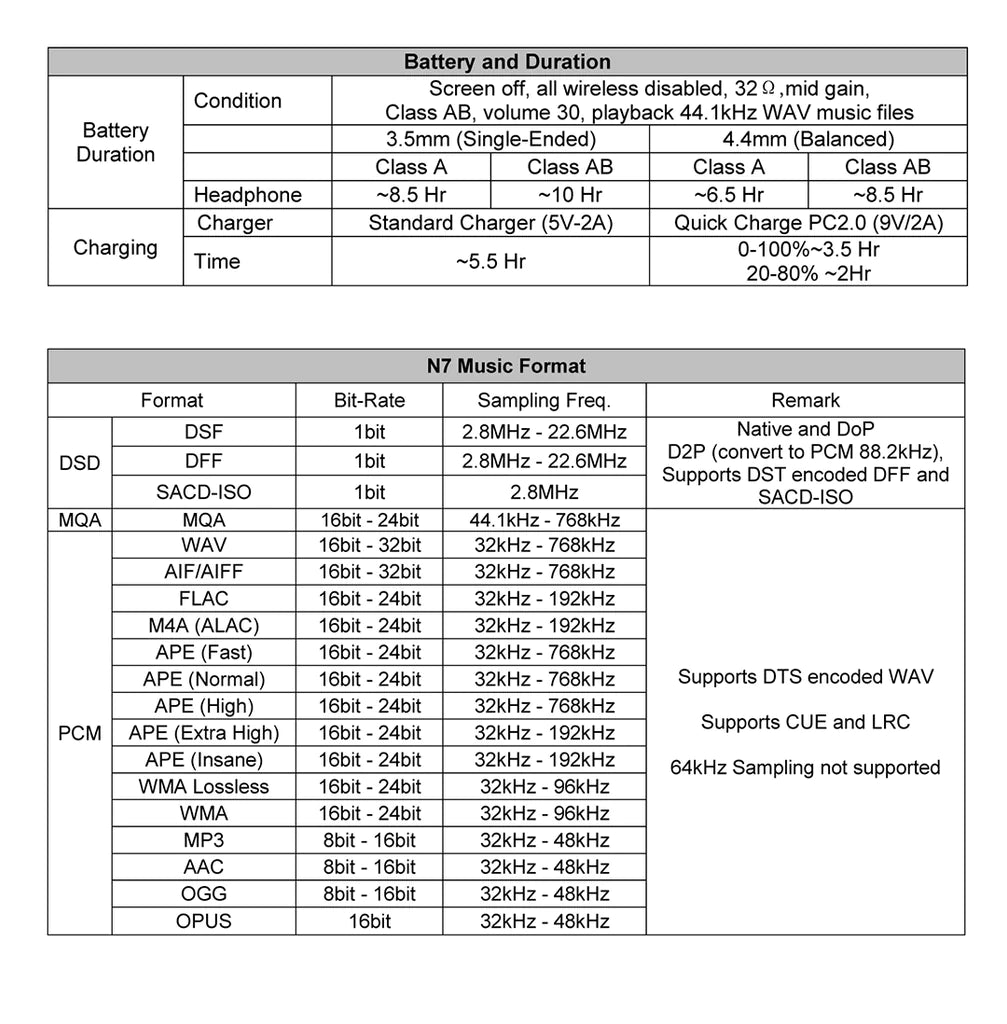 n7 battery specifications