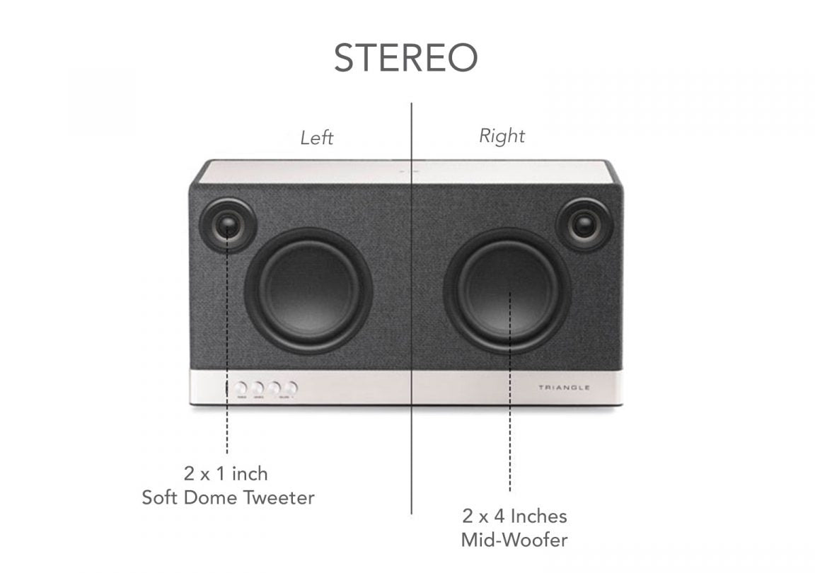 AIO 3 internals explained