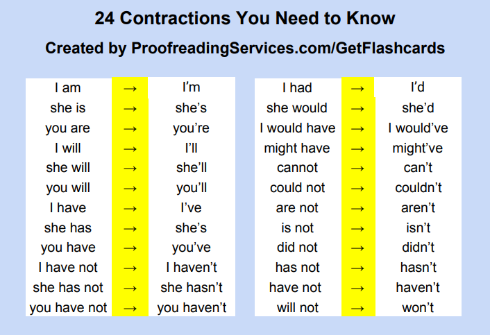 should i use contractions in college application essays