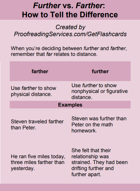 Further vs. Farther: How to Tell the Difference infographic