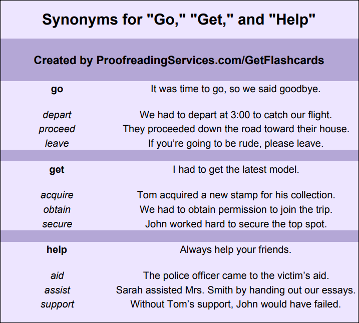Synonyms for Go, Get, and Help infographic