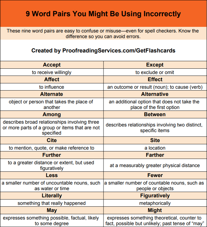 9 Word Pairs You Might Be Using Incorrectly infographic