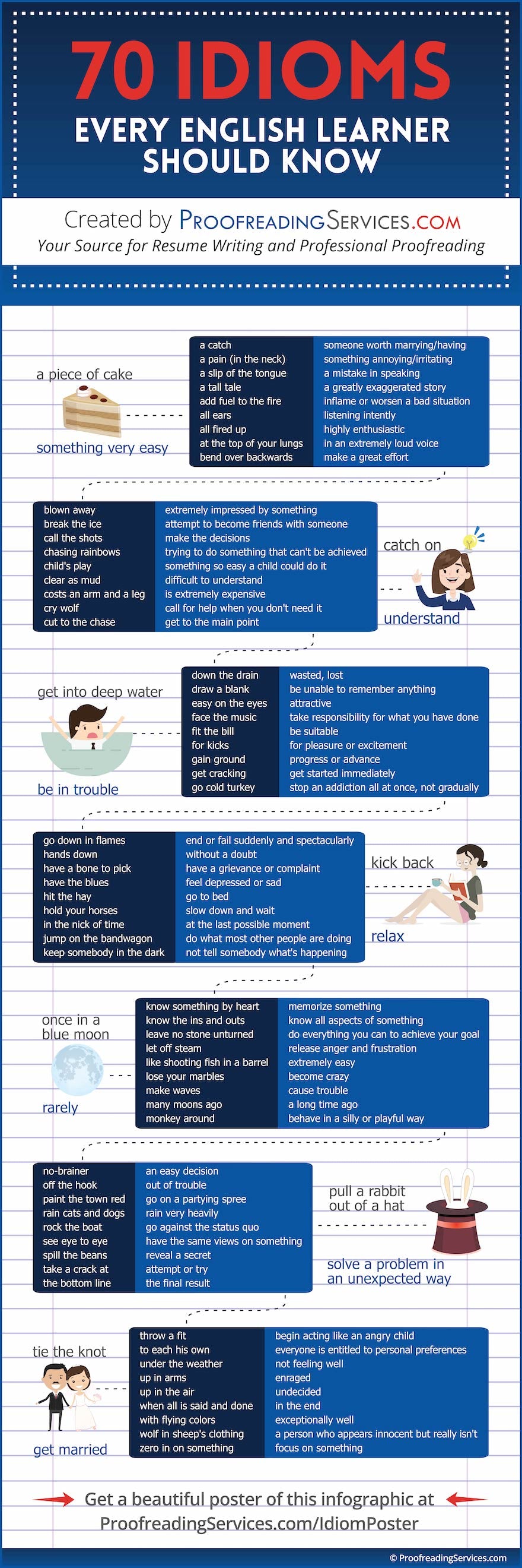 70 Idioms Every English Learner Should Know infographic