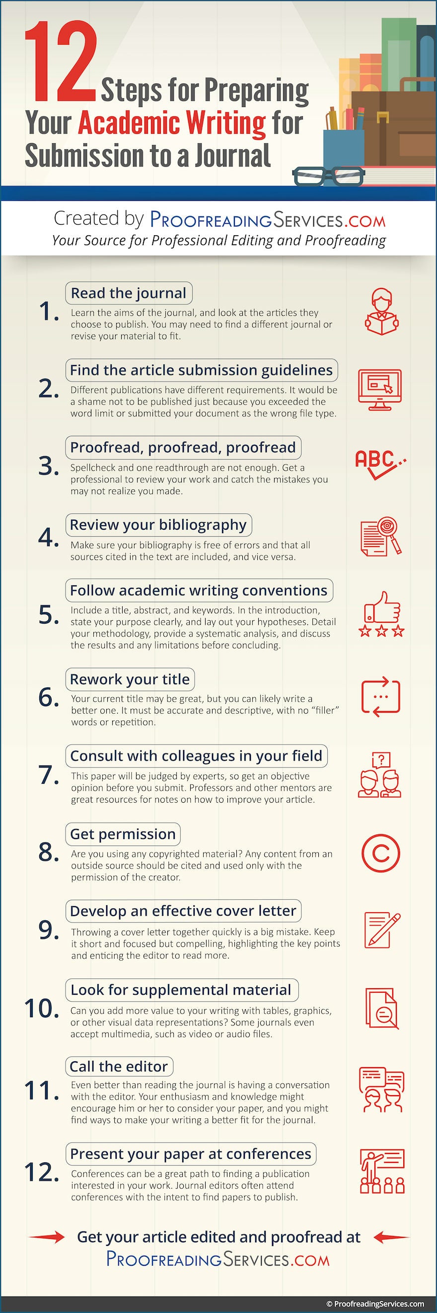 12 Steps for Preparing Your Academic Writing for Submission to a Journal infographic