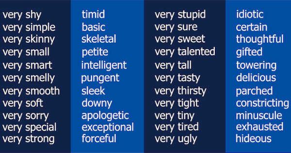 Other Words For Said Chart