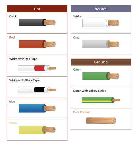 Electrical Color Wire Meanings