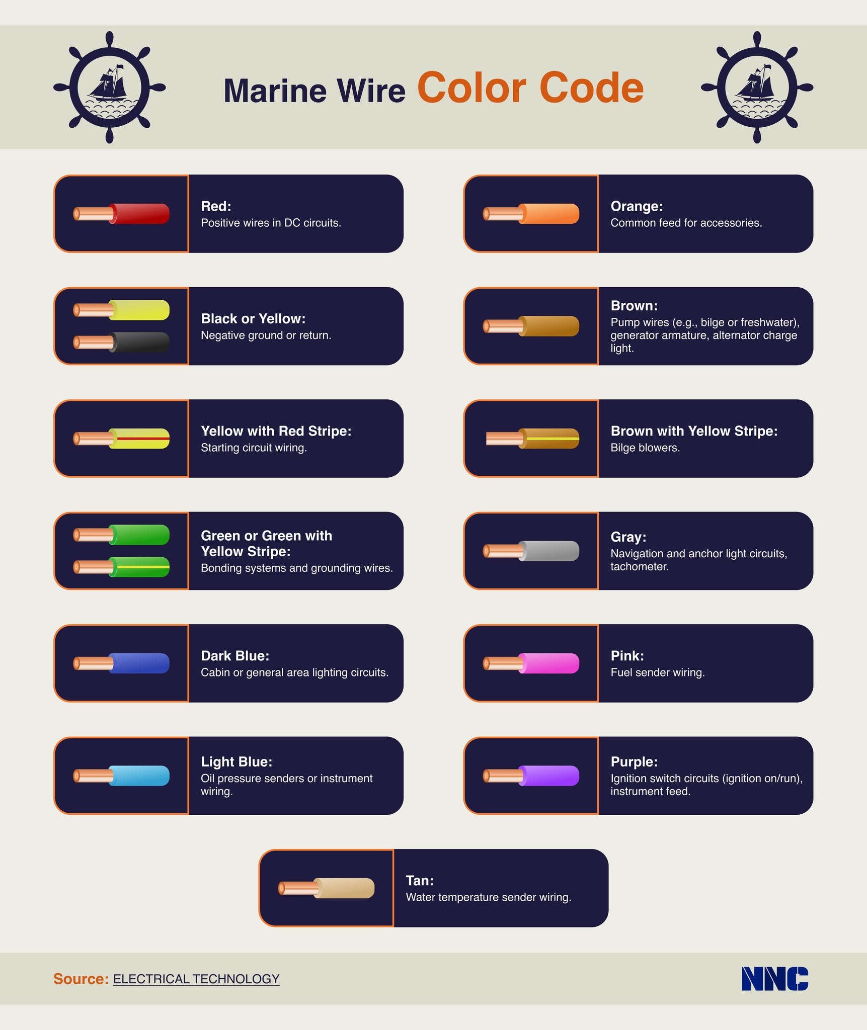 marine wire color code, boat wire, marine wire, marine grade wire