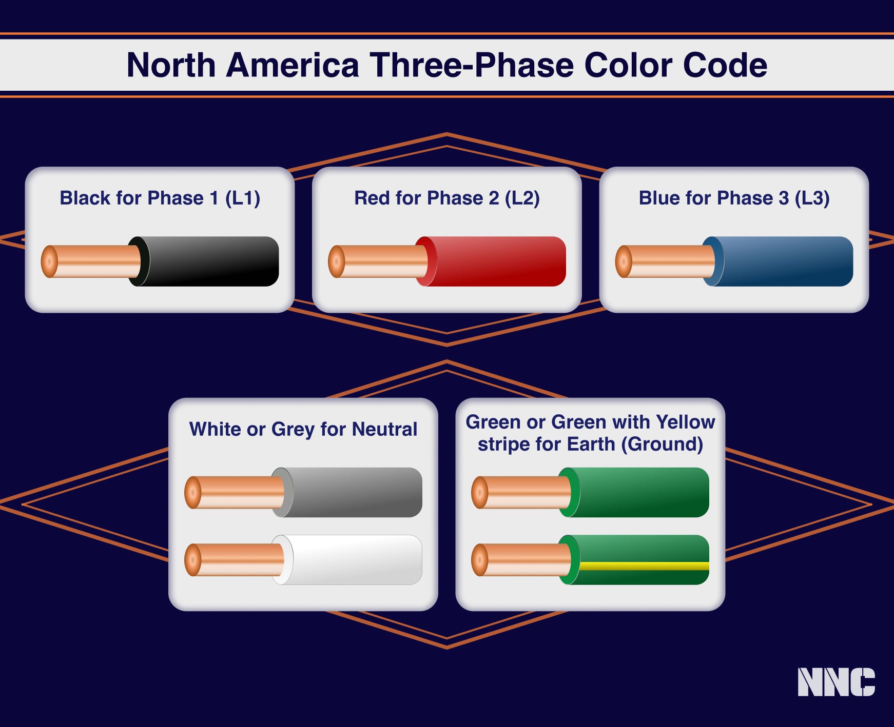 three-phase color code