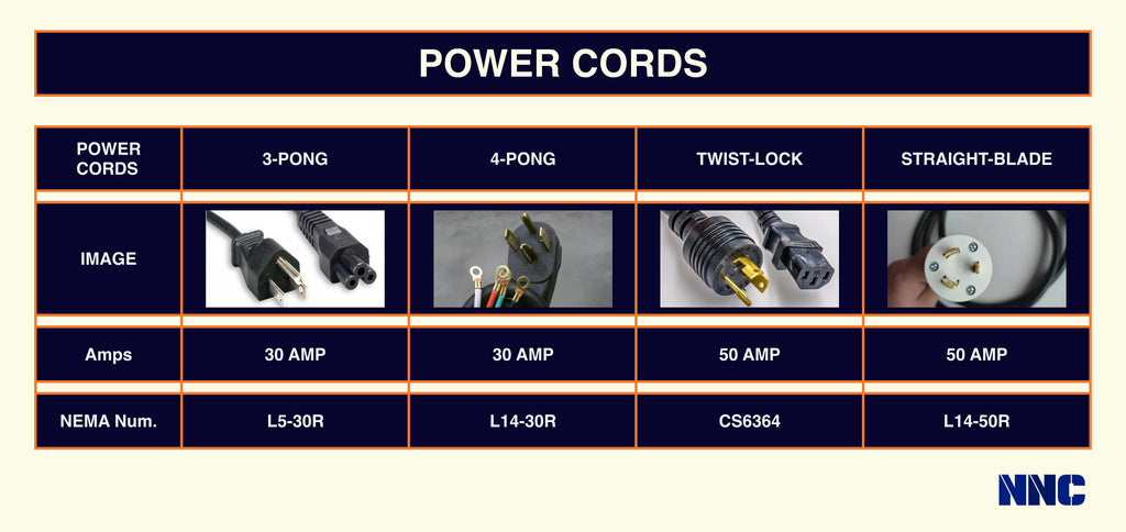 3 Prong vs. 4 Prong