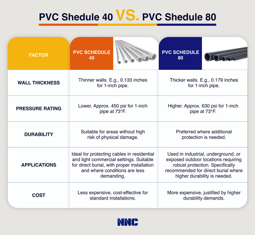 pvc schedule 40 vs pvc schedule 80