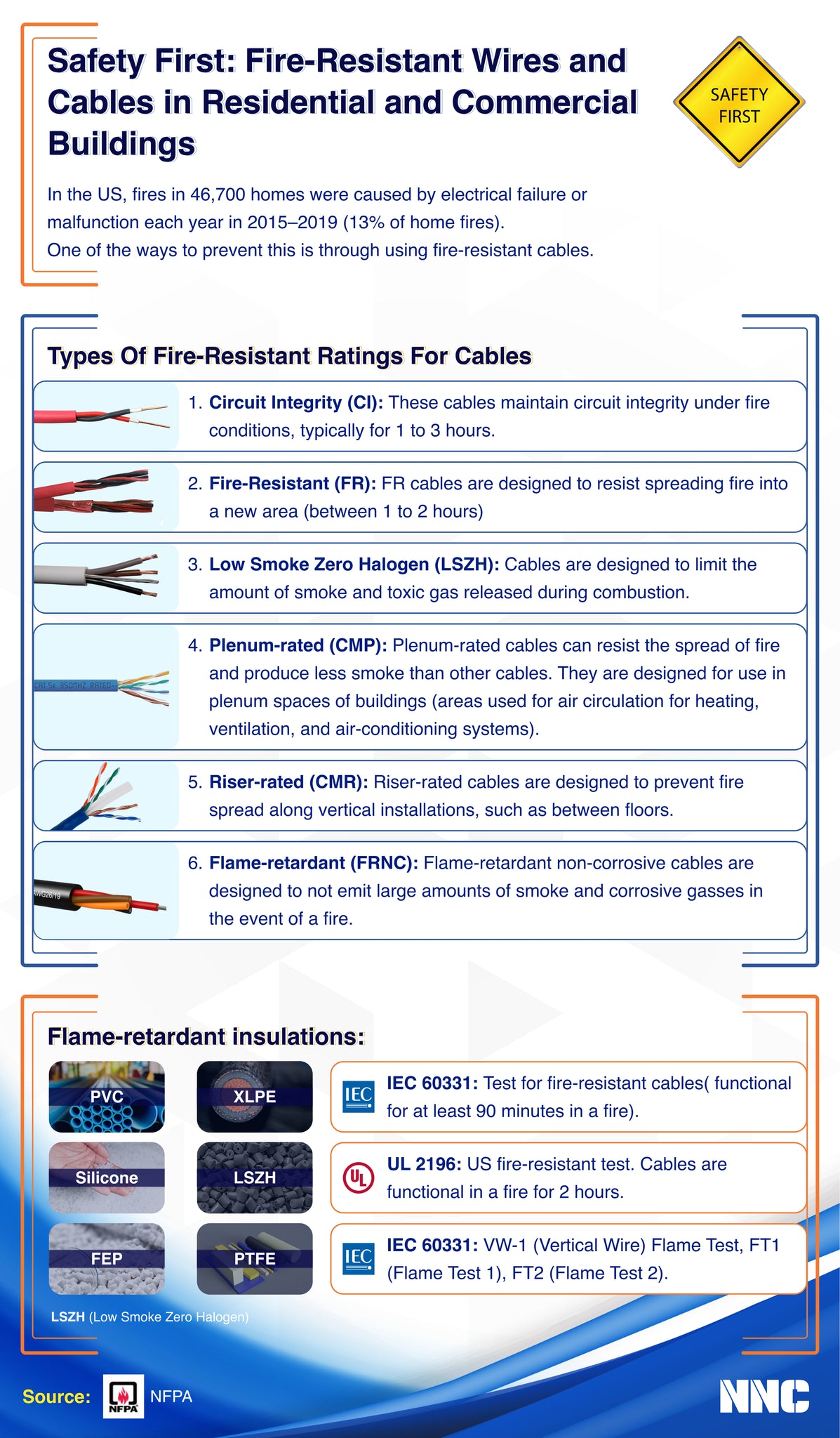 fire-resistant cables