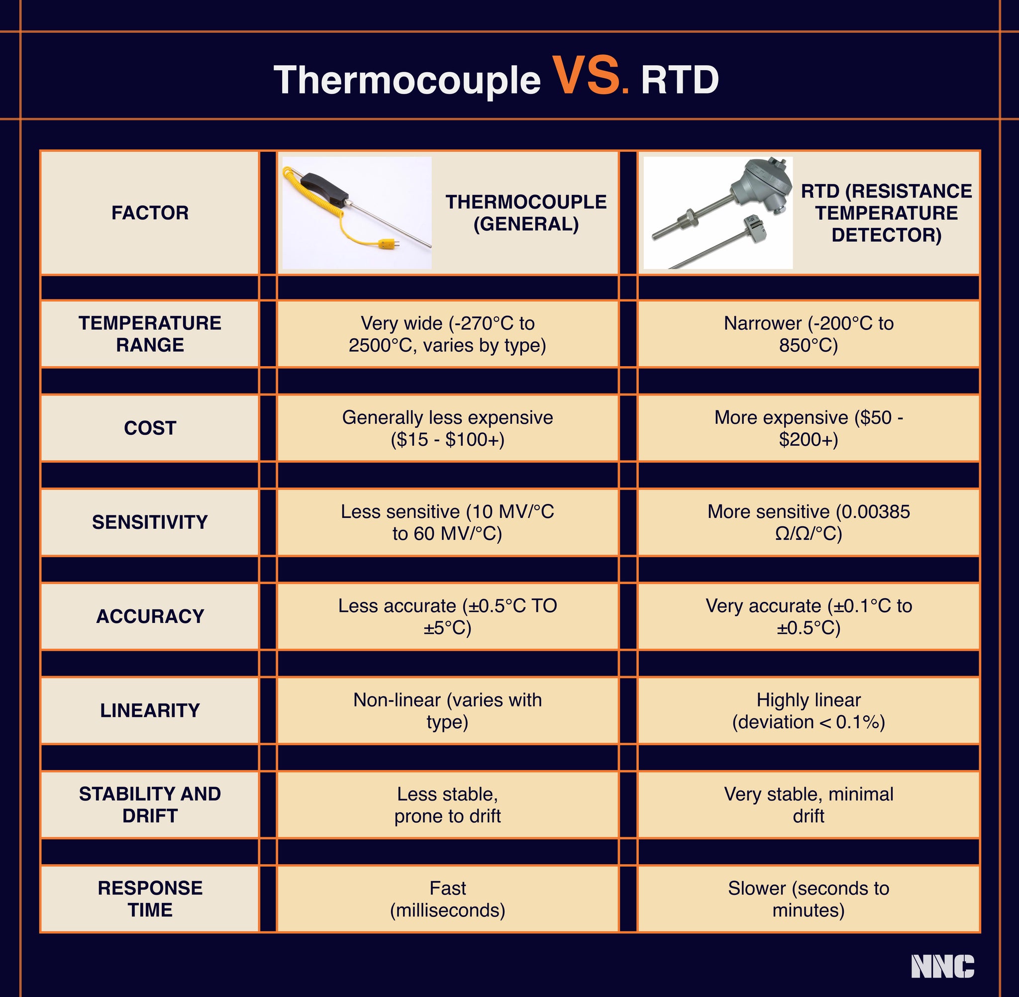 rtd vs. thermocouple characteristics