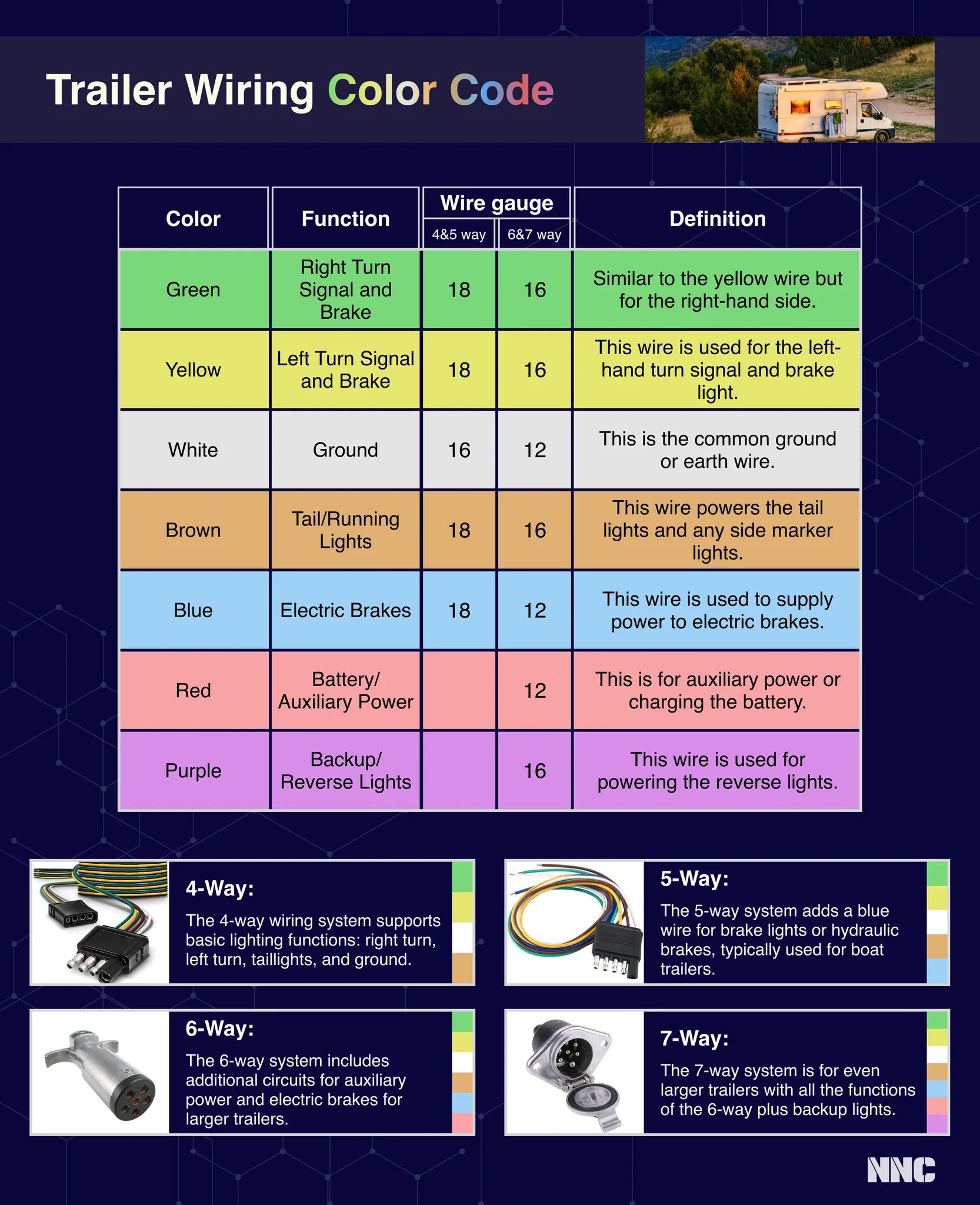 trailer wire color code