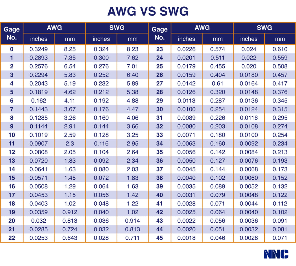 standard wire gauge chart, AWG vs. SWG