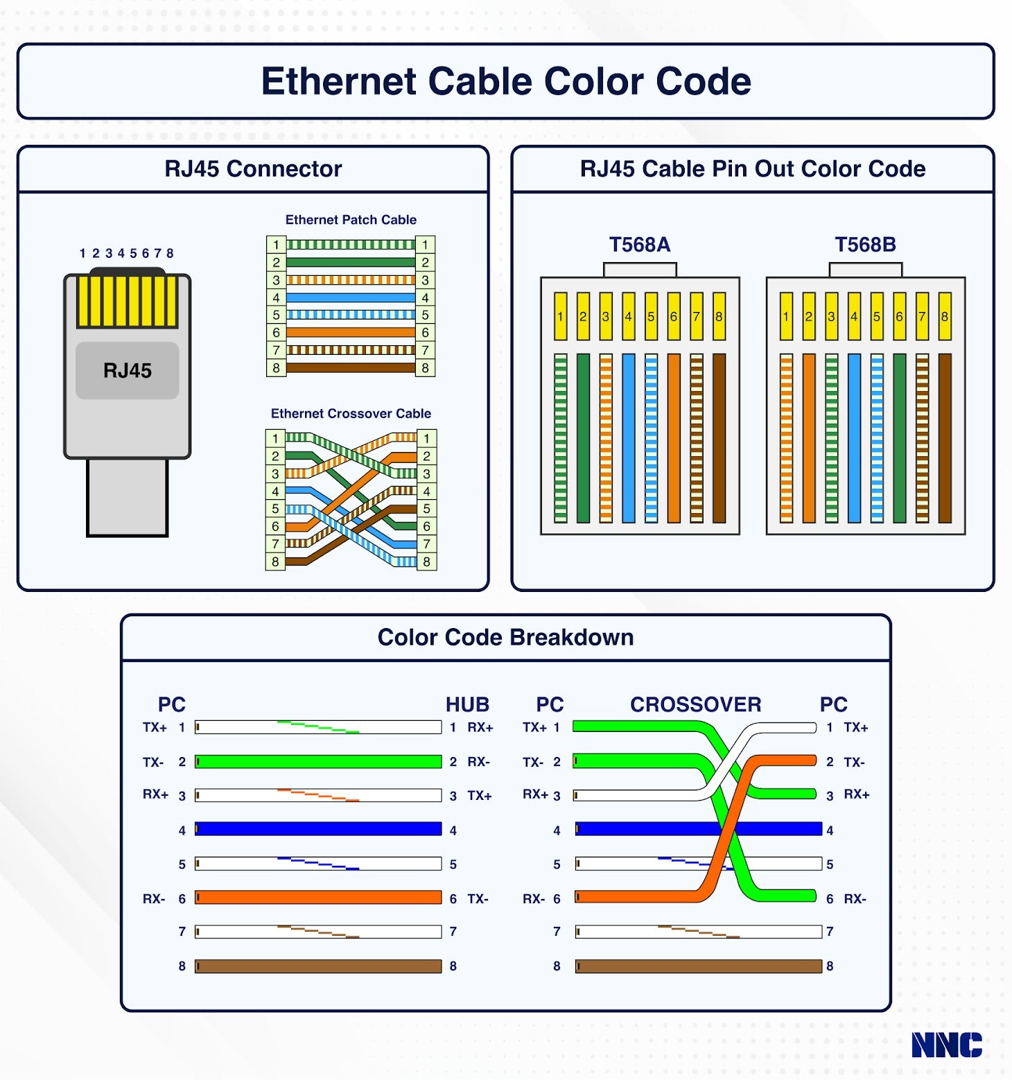 ethernet cable color code, ethernet cable color code pdf, cat 6 ethernet cable color code