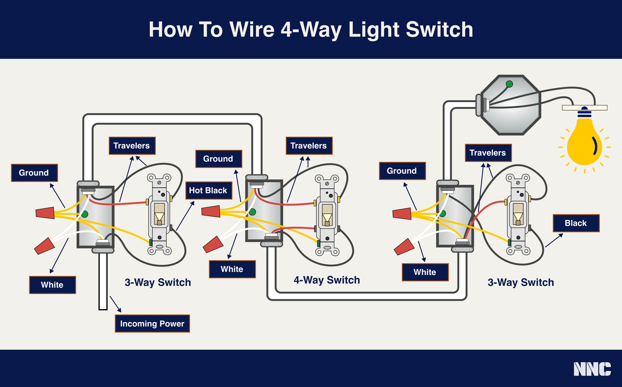 how to wire a 4-way switch
