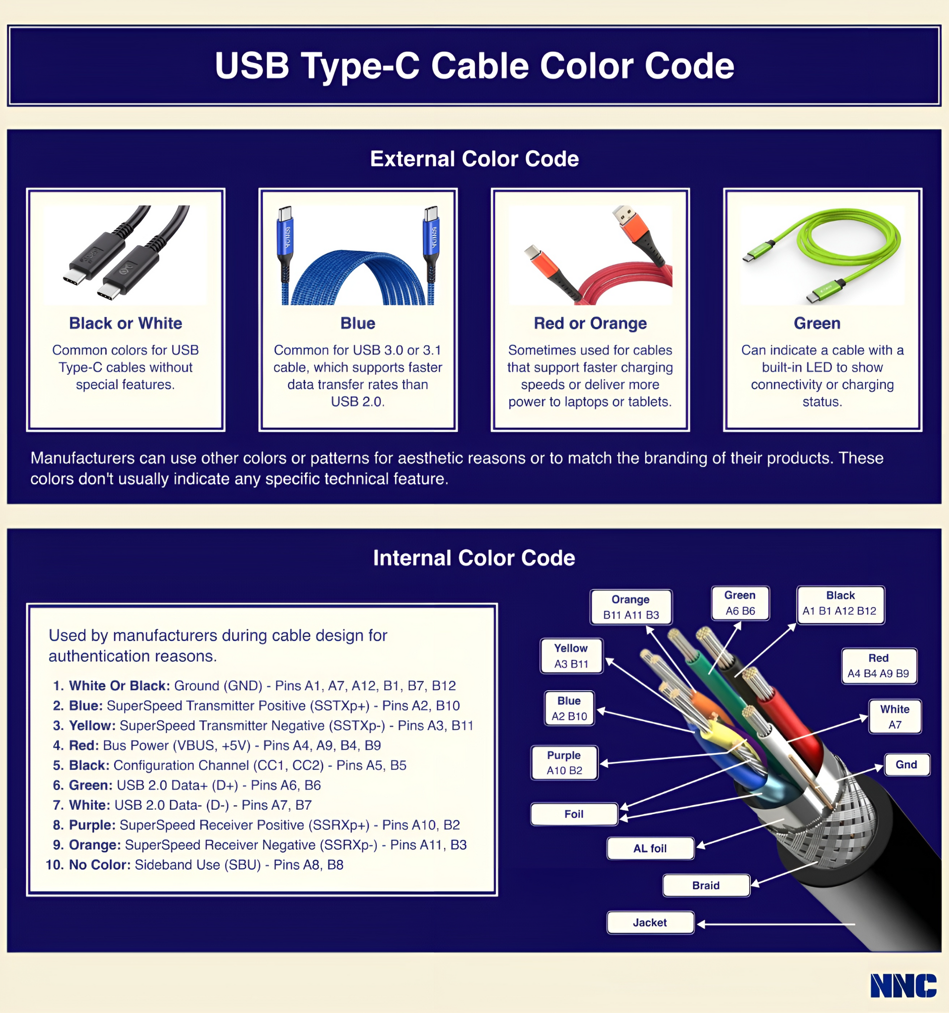 usb-c cable color code