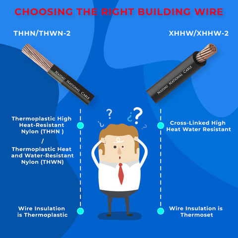 Go-To Guide To THHN Wire - Thermoplastic High Heat-Resistance Nylon