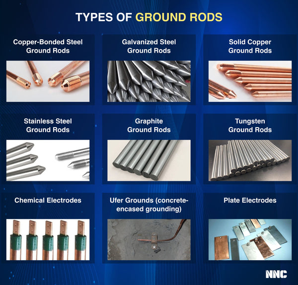 A Full Guide To Ground Rods