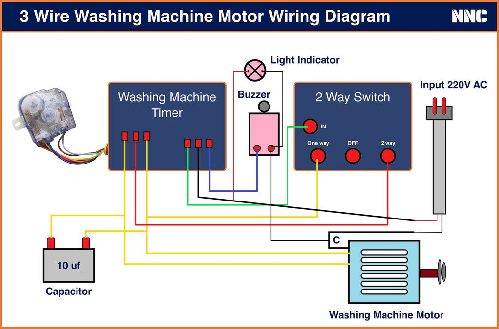 How Many Amps and Watts Does a Washing Machine Use? - Conserve Energy Future