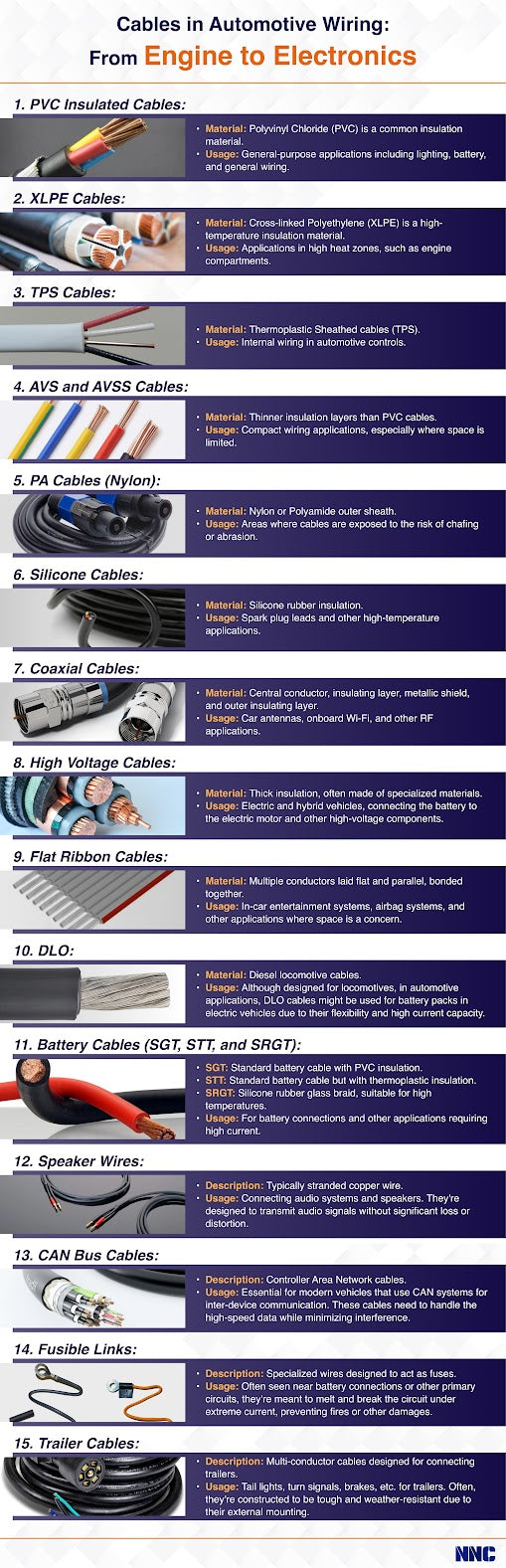 automotive cable, automotive wiring, battery cable, flat ribbon cable