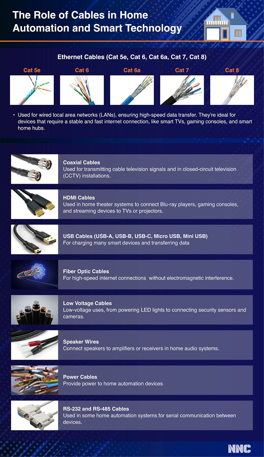 home automation cables, smart technology cables, coaxial cables