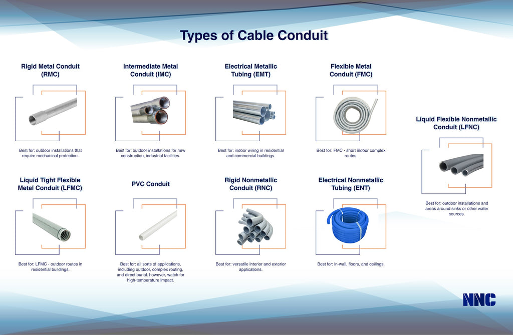 The Complete Guide to Cable Conduits - AerosUSA
