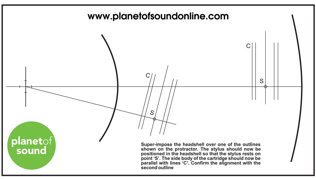 turntable setup protractor this drawing explains tone ortofon