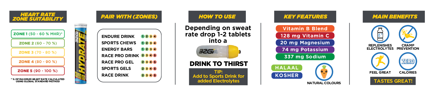 How to use 32GI Pre-Race Meal