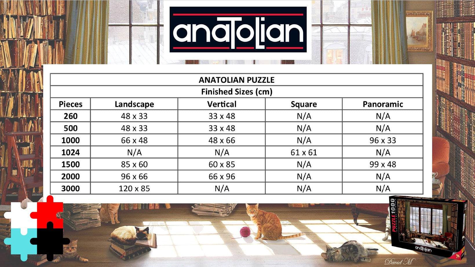 docena flotador domesticar Puzzle Size Chart – Anatolian Puzzle
