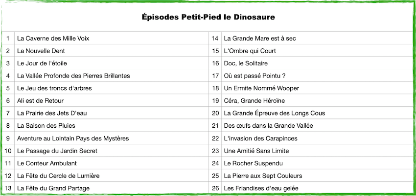 Episodes Petit Pied Dinosaure