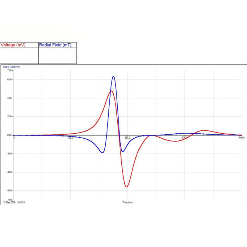 Magnetic Field 10mt Etc Educational Technology Connection Hk Ltd