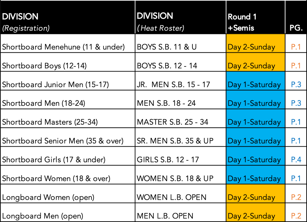 SIS22 - Heat Roster Guide