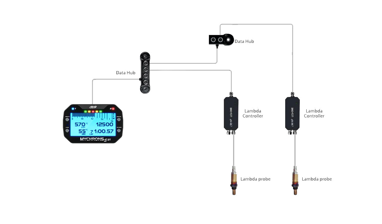 Connection example