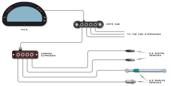 Aim Channel Expansion connections