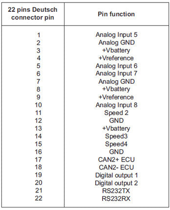 Aim MXG Tech 3