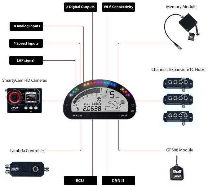 Aim MXL2 Dash Car Racing Datalogger Connection Example