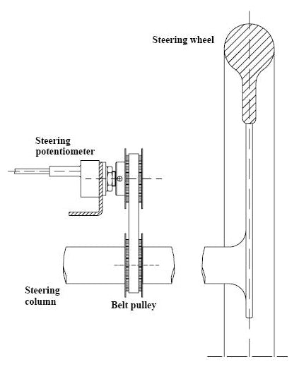 Zielrichtung Lenkwinkel Sensor