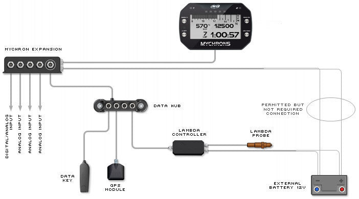 mychron expansion connection example 2