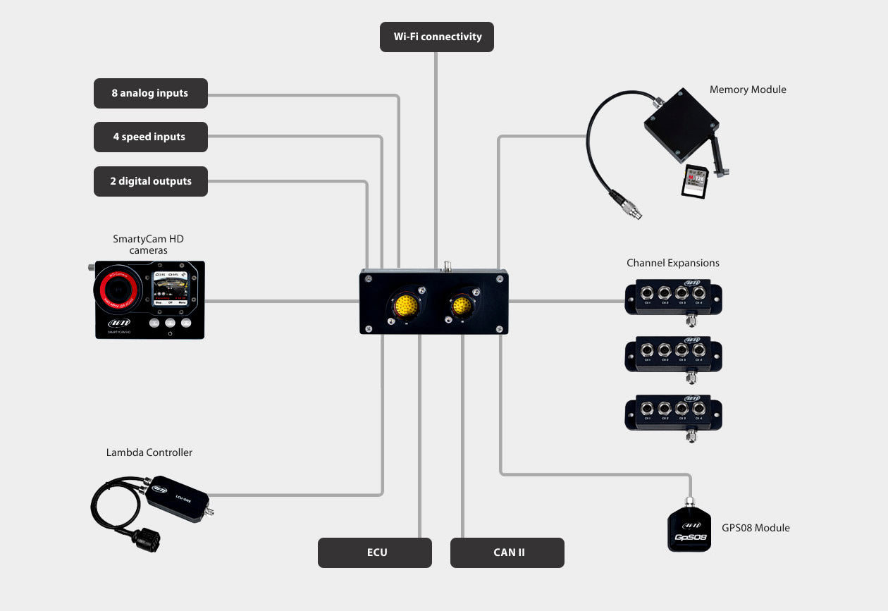 Connection example