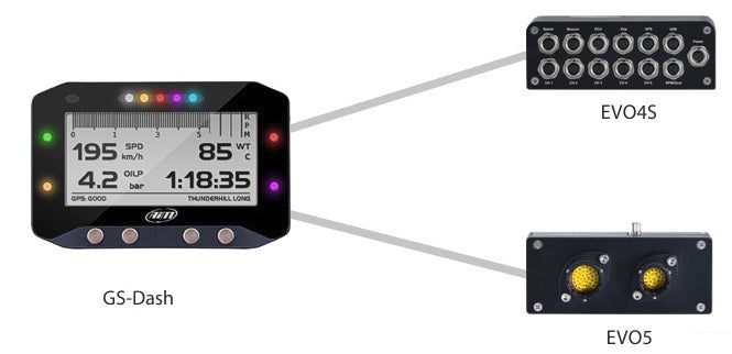 GS-Dash has been designed to show data sampled